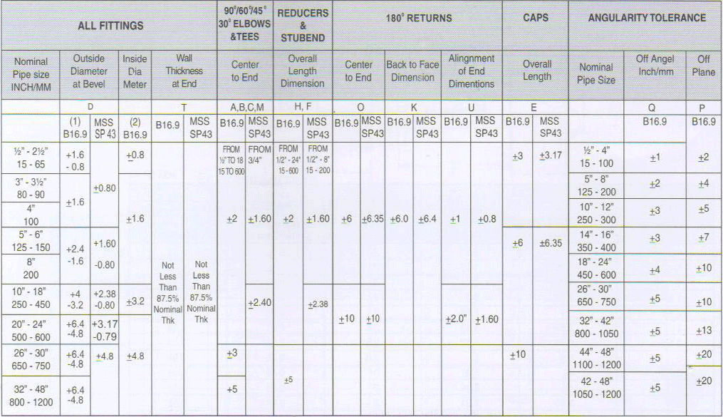 technical-info-tolerances-pipe-fittings